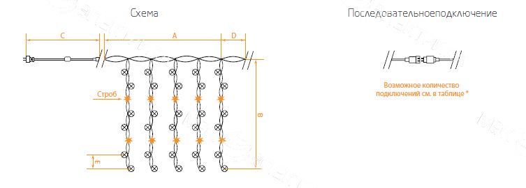 Гирлянда светодиодная "Занавес" теплый белый, CL13 40 подвесов