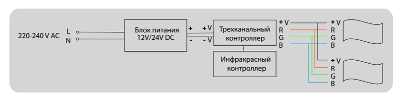 Блок питания 24V 50W IP20