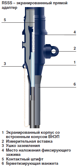 Прямой адаптер WEZC-24/250 (аналог RSSS-5229)