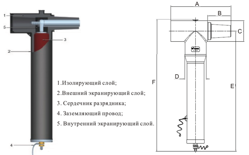 Ограничитель перенапряжения YH5WSZ-32/85 (аналог CSA 24-10-3)