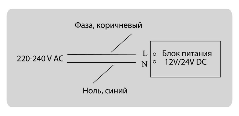 Блок питания 24V 25W IP20